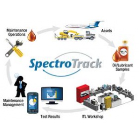 斯派超科技SpectroTrack實驗室信息管理系統